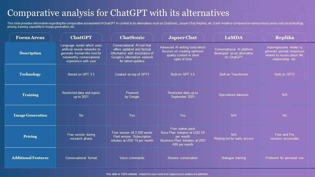 Comparative_Analysis_For_Chatgpt_With_Its_Alternatives_Portrait_PDF_Slide_1.jpg