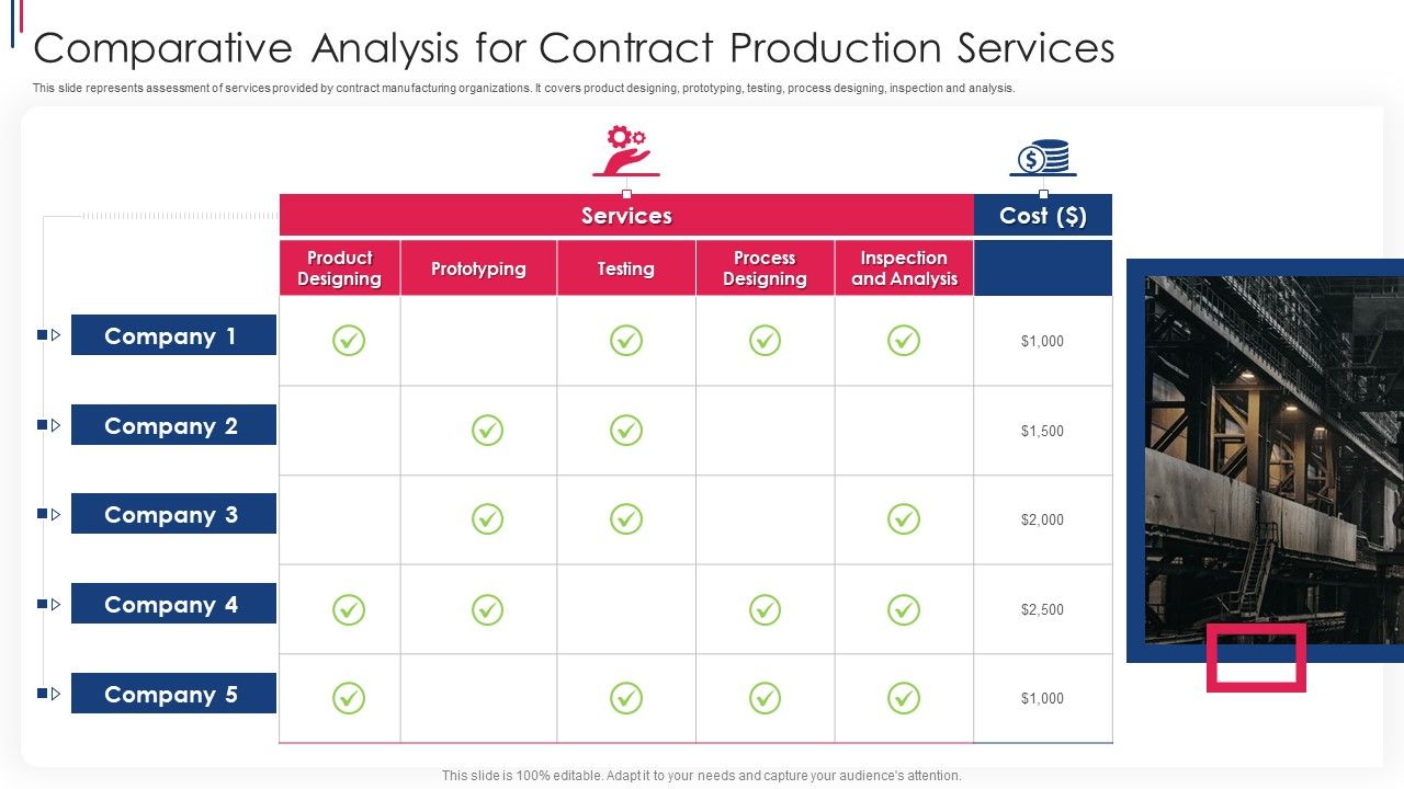 Comparative_Analysis_For_Contract_Production_Services_Ppt_PowerPoint_Presentation_Gallery_Background_Images_PDF_Slide_1.jpg