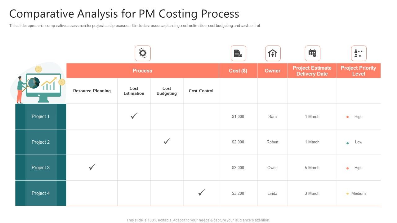 Comparative_Analysis_For_PM_Costing_Process_Designs_PDF_Slide_1.jpg