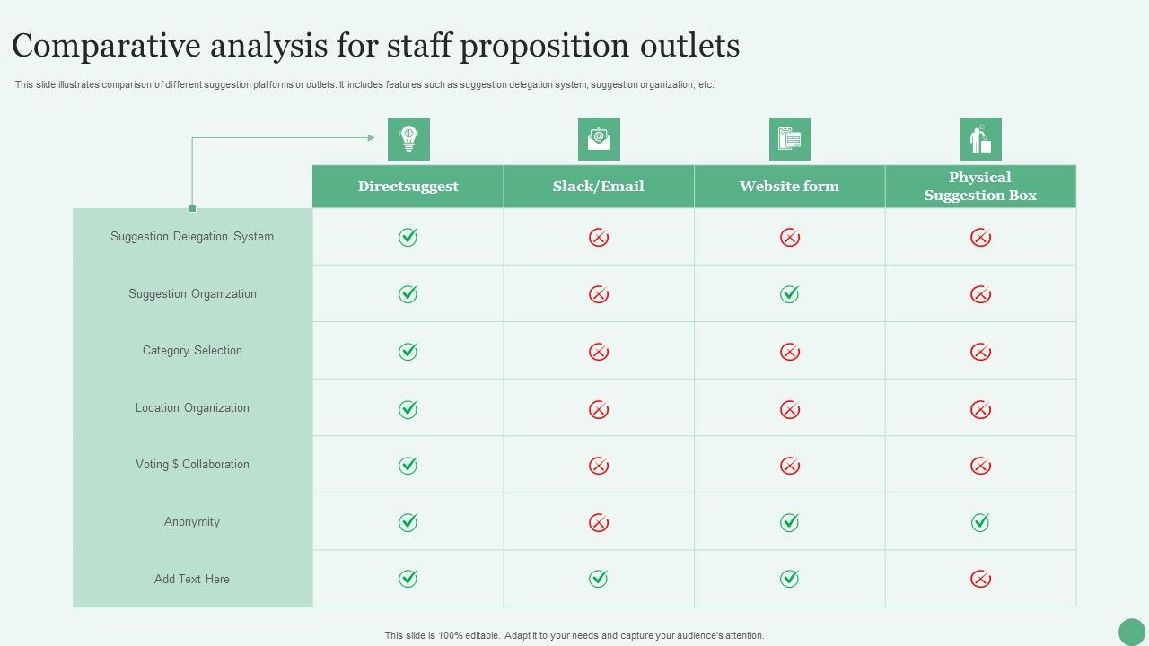 Comparative_Analysis_For_Staff_Proposition_Outlets_Ppt_PowerPoint_Presentation_File_Graphics_PDF_Slide_1.jpg