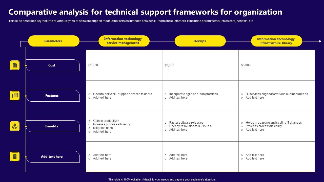 Comparative_Analysis_For_Technical_Support_Frameworks_For_Organization_Infographics_PDF_Slide_1.jpg