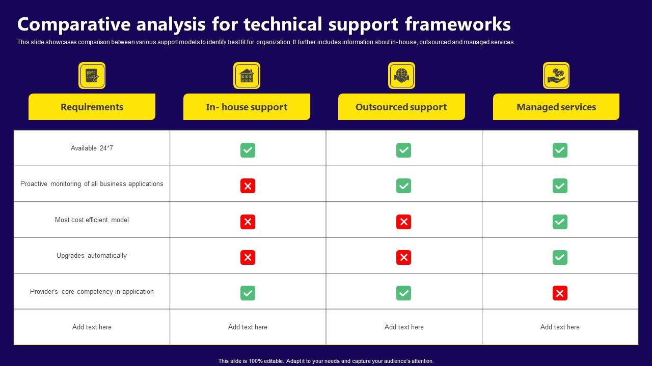 Comparative_Analysis_For_Technical_Support_Frameworks_Structure_PDF_Slide_1.jpg