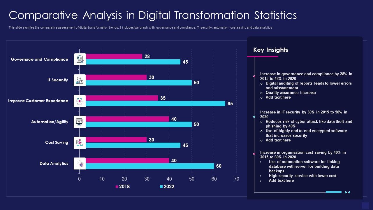 Comparative_Analysis_In_Digital_Transformation_Statistics_Graphics_PDF_Slide_1.jpg