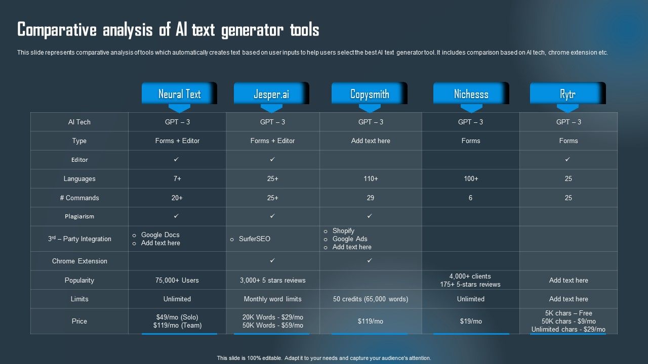 Comparative_Analysis_Of_AI_Text_Generator_Tools_Guidelines_PDF_Slide_1.jpg