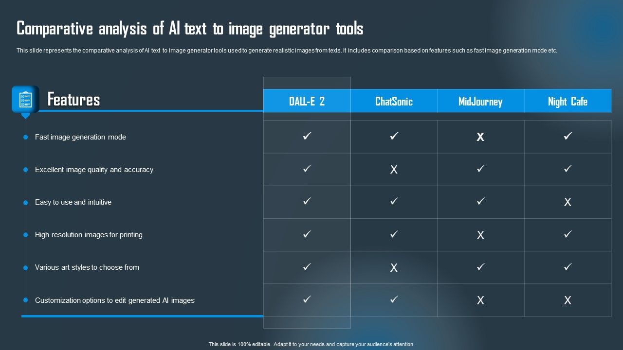 Comparative_Analysis_Of_AI_Text_To_Image_Generator_Tools_Summary_PDF_Slide_1.jpg