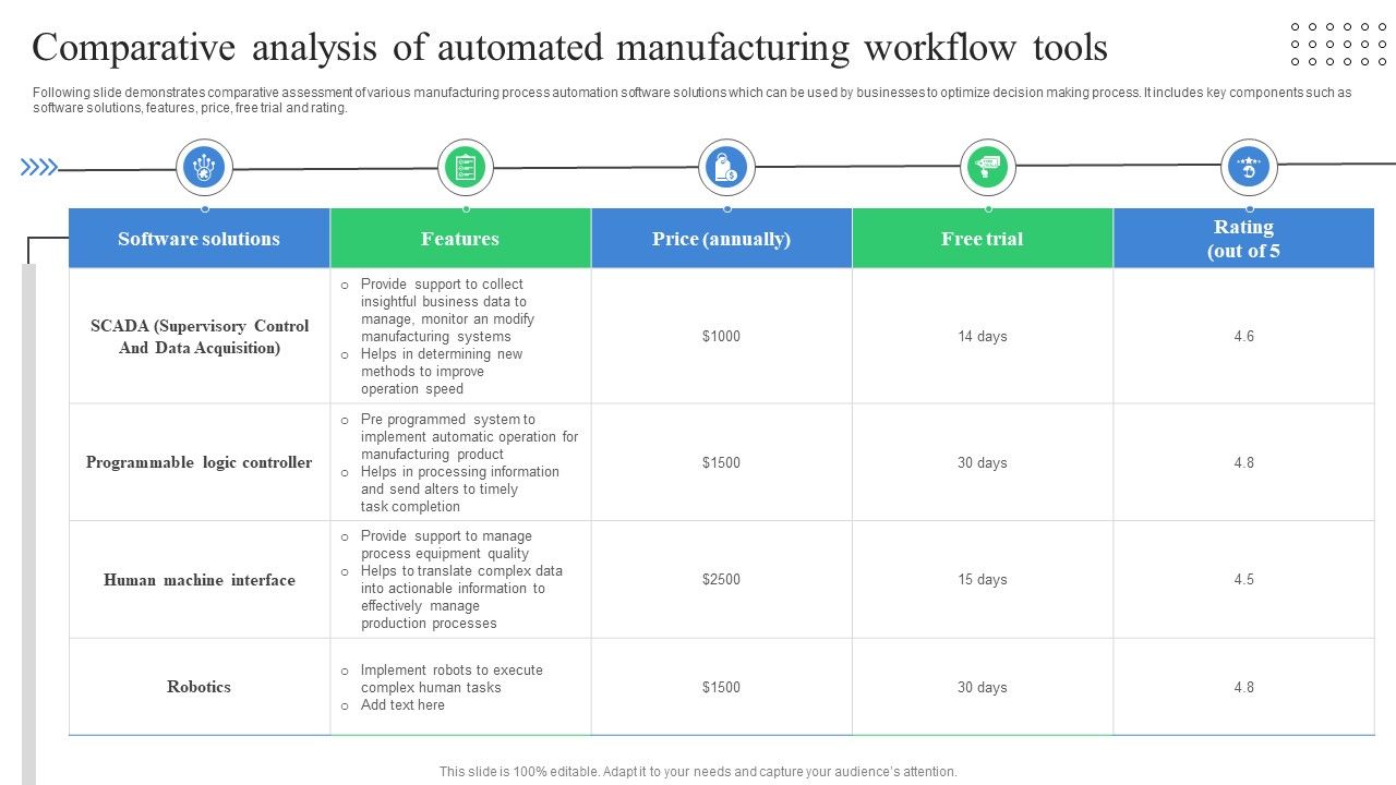 Comparative_Analysis_Of_Automated_Manufacturing_Workflow_Tools_Designs_PDF_Slide_1.jpg