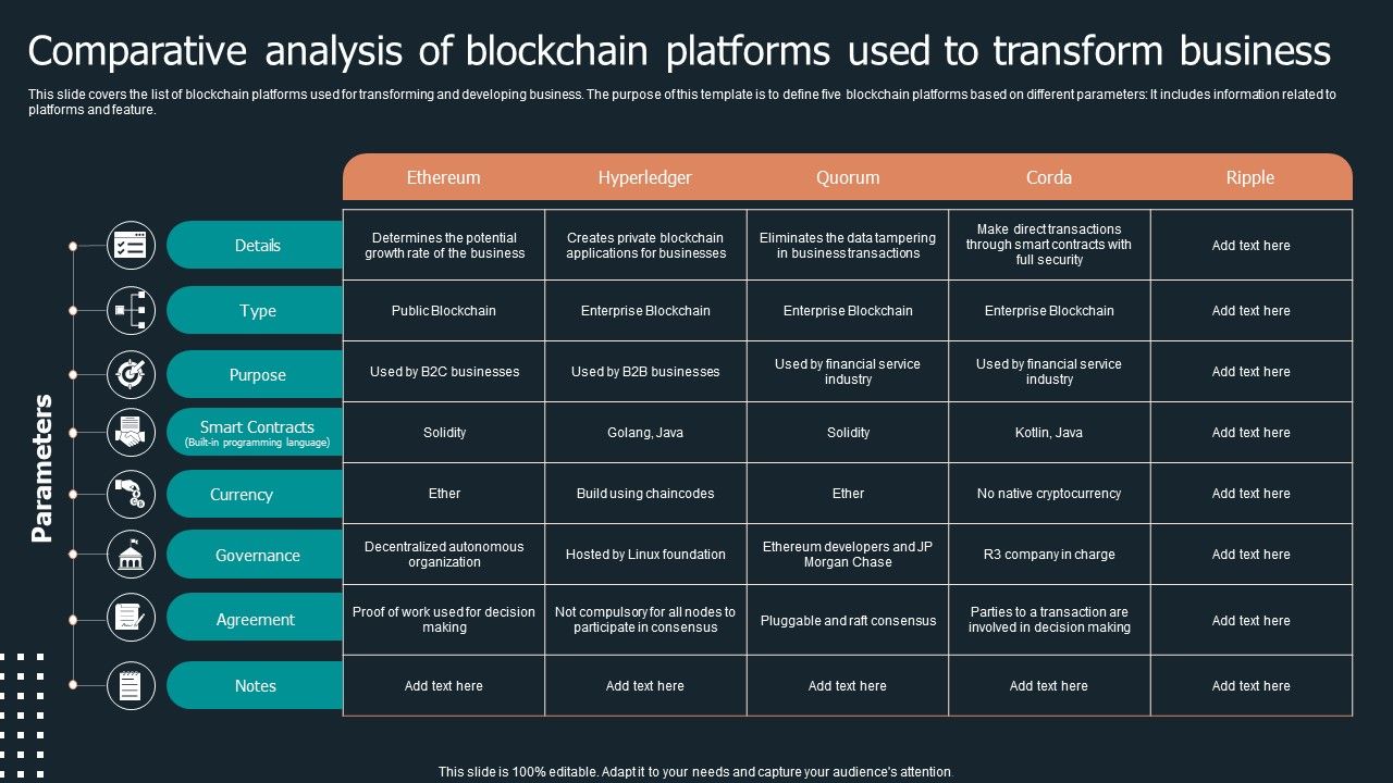 Comparative_Analysis_Of_Blockchain_Platforms_Used_To_Transform_Business_Background_PDF_Slide_1.jpg