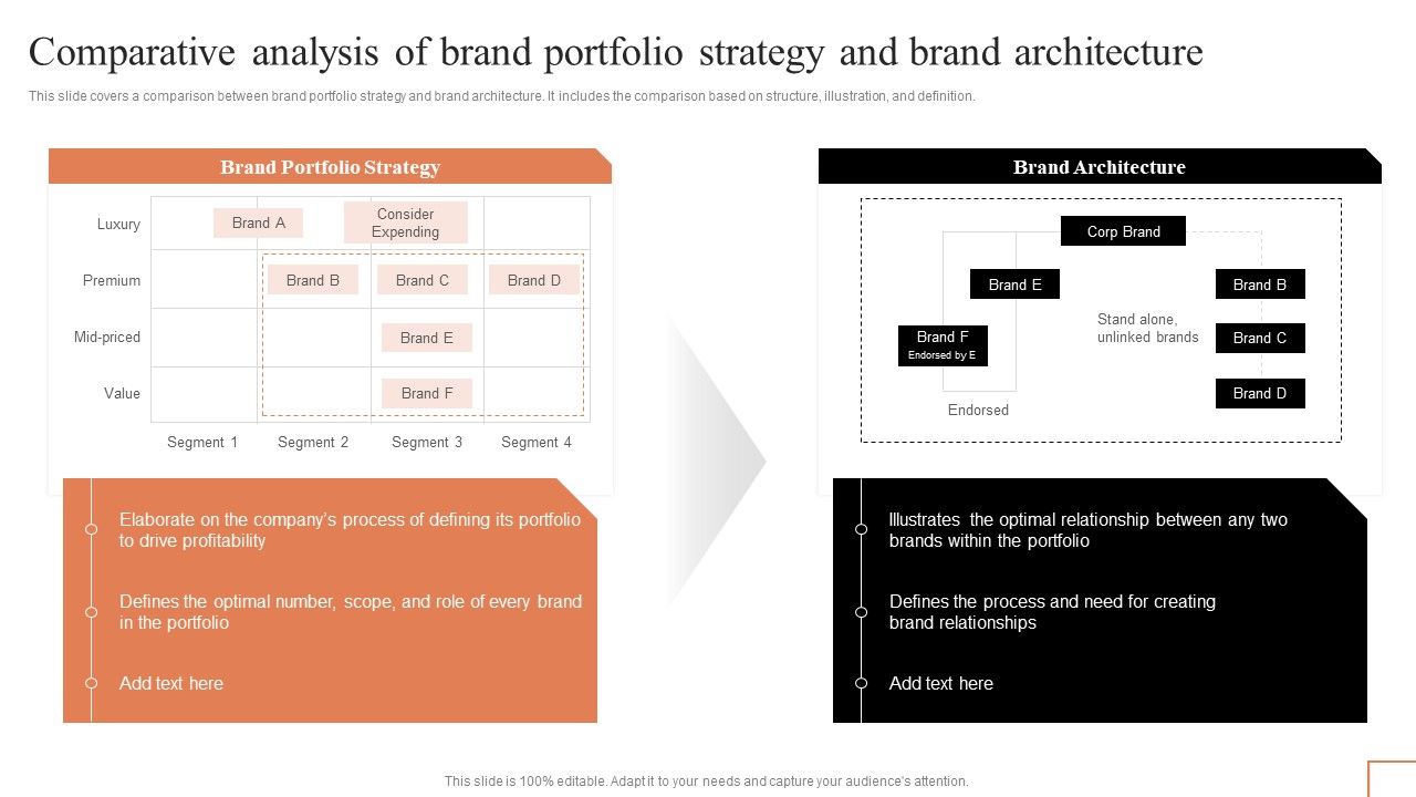 Comparative_Analysis_Of_Brand_Portfolio_Strategy_And_Brand_Architecture_Background_PDF_Slide_1.jpg