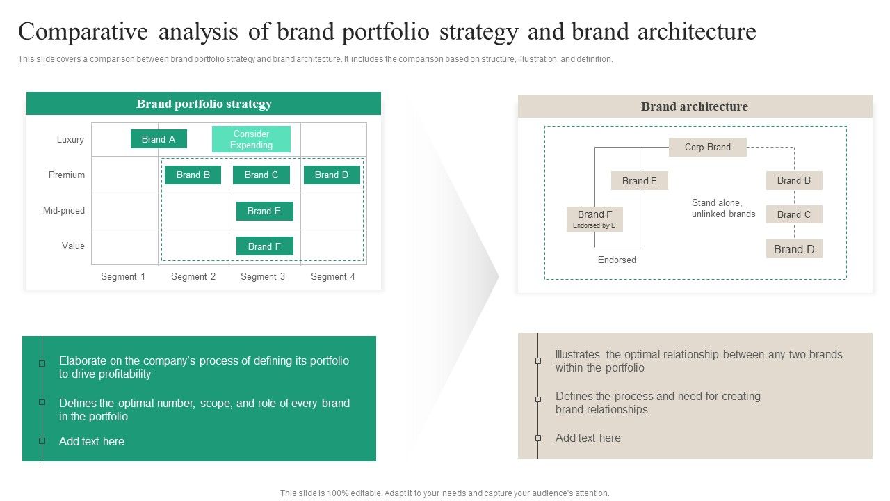 Comparative_Analysis_Of_Brand_Portfolio_Strategy_And_Brand_Architecture_Themes_PDF_Slide_1.jpg