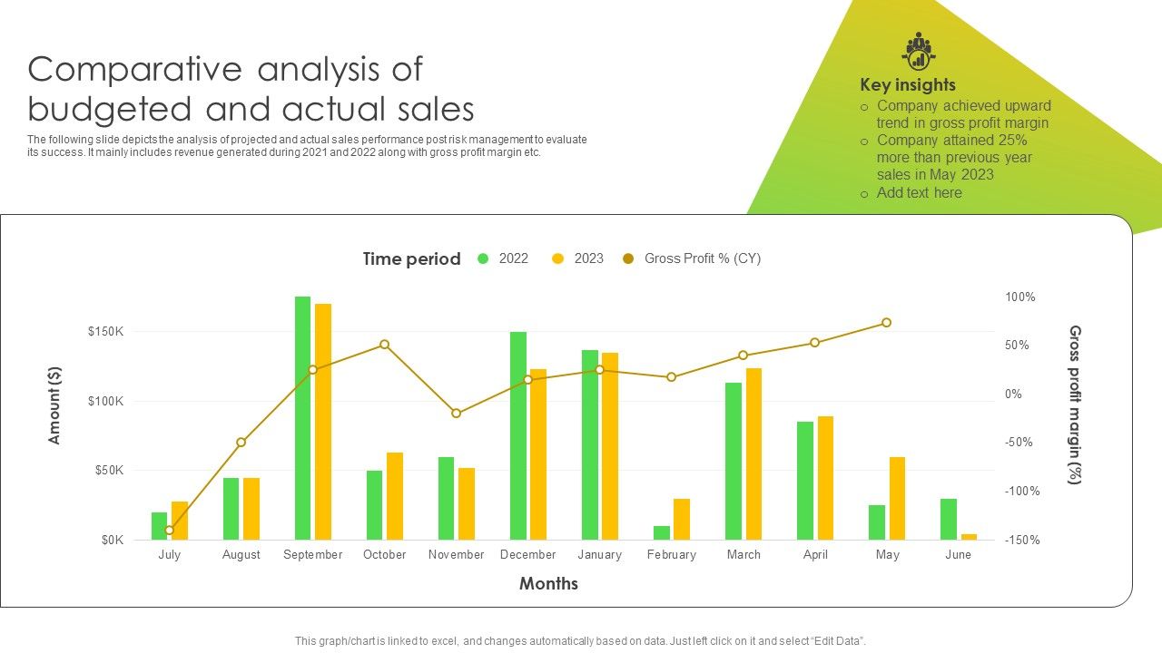 Comparative_Analysis_Of_Budgeted_And_Actual_Sales_Ppt_File_Clipart_Images_PDF_Slide_1.jpg