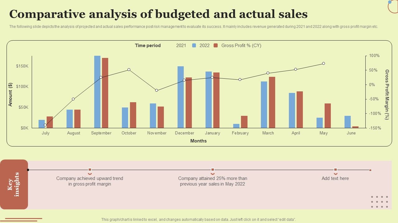 Comparative_Analysis_Of_Budgeted_And_Actual_Sales_Rules_PDF_Slide_1.jpg