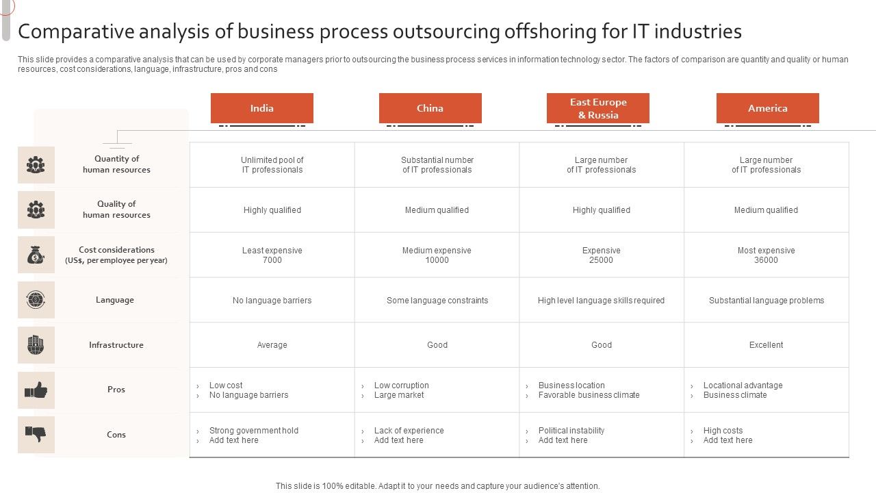 Comparative_Analysis_Of_Business_Process_Outsourcing_Offshoring_For_IT_Industries_Guidelines_PDF_Slide_1.jpg