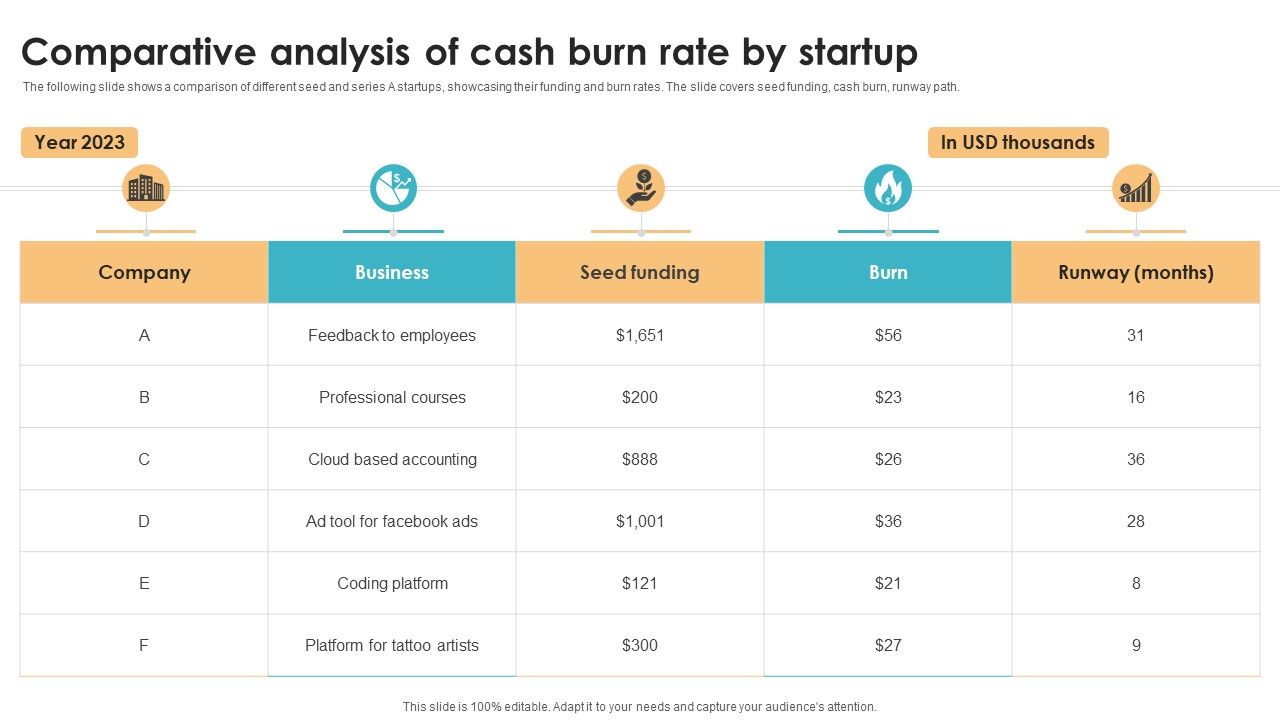 Comparative_Analysis_Of_Cash_Burn_Rate_By_Startup_Inspiration_PDF_Slide_1.jpg