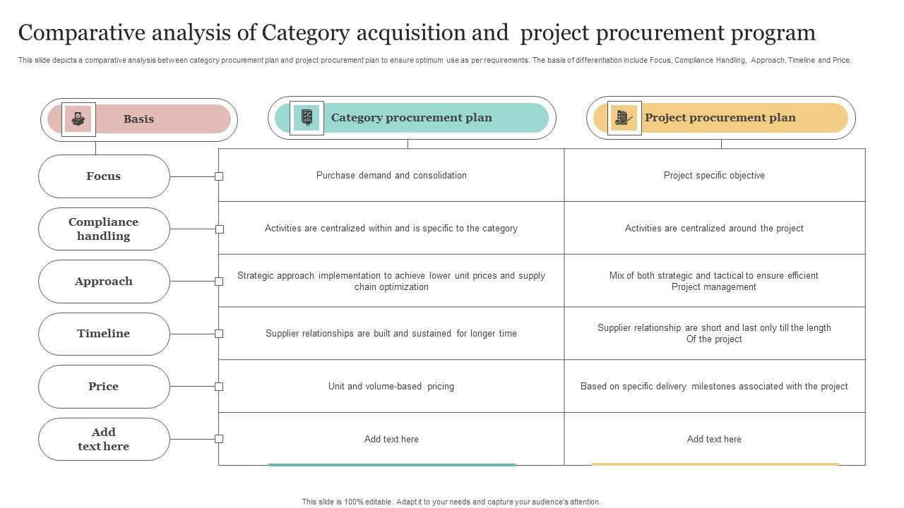 Comparative_Analysis_Of_Category_Acquisition_And_Project_Procurement_Program_Structure_PDF_Slide_1.jpg