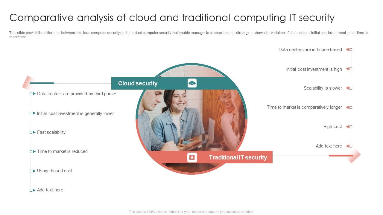 Comparative_Analysis_Of_Cloud_And_Traditional_Computing_It_Security_Diagrams_PDF_Slide_1.jpg