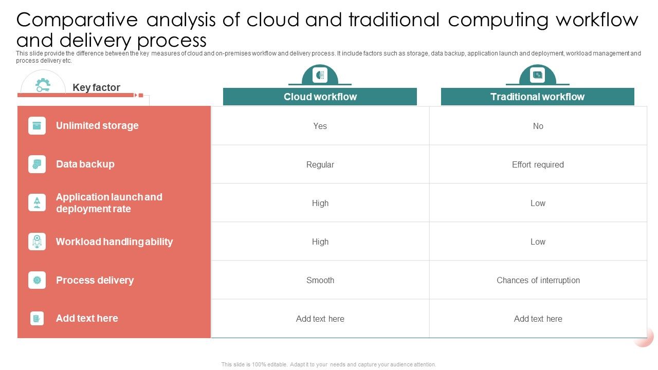 Comparative_Analysis_Of_Cloud_And_Traditional_Computing_Workflow_And_Delivery_Process_Mockup_PDF_Slide_1.jpg
