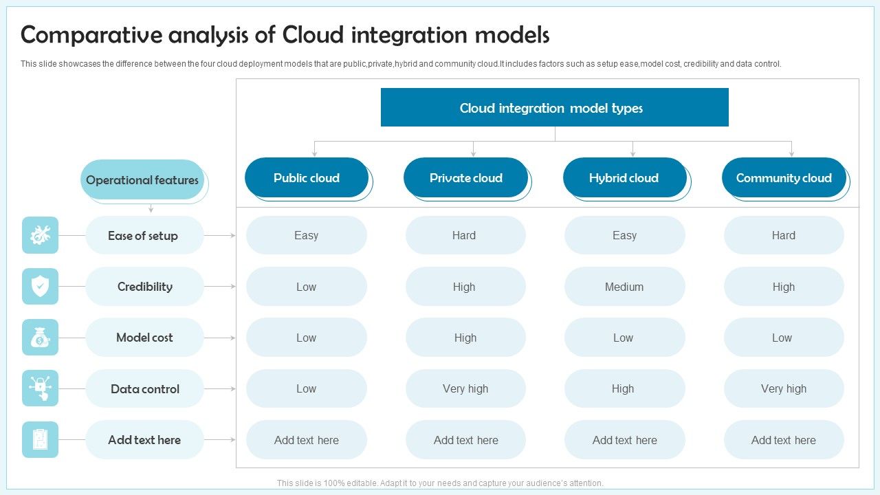 Comparative_Analysis_Of_Cloud_Integration_Models_Ppt_Slides_Diagrams_PDF_Slide_1.jpg