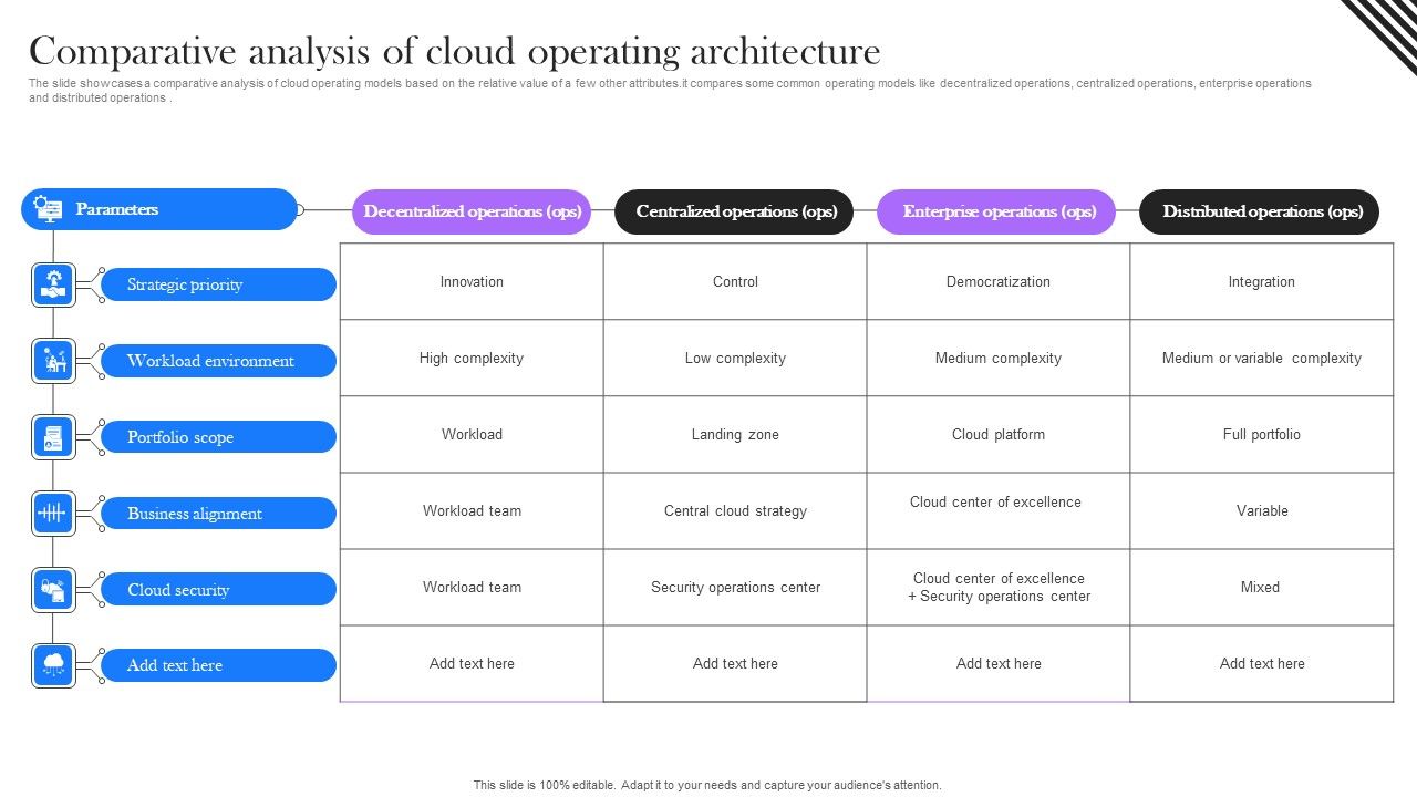 Comparative_Analysis_Of_Cloud_Operating_Architecture_Structure_PDF_Slide_1.jpg