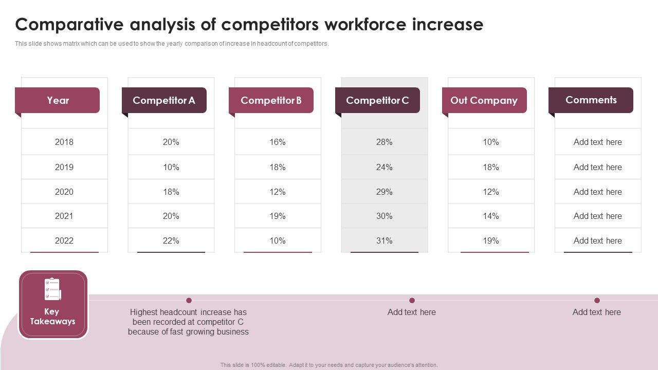 Comparative_Analysis_Of_Competitors_Workforce_Increase_Ppt_Portfolio_Gallery_PDF_Slide_1.jpg