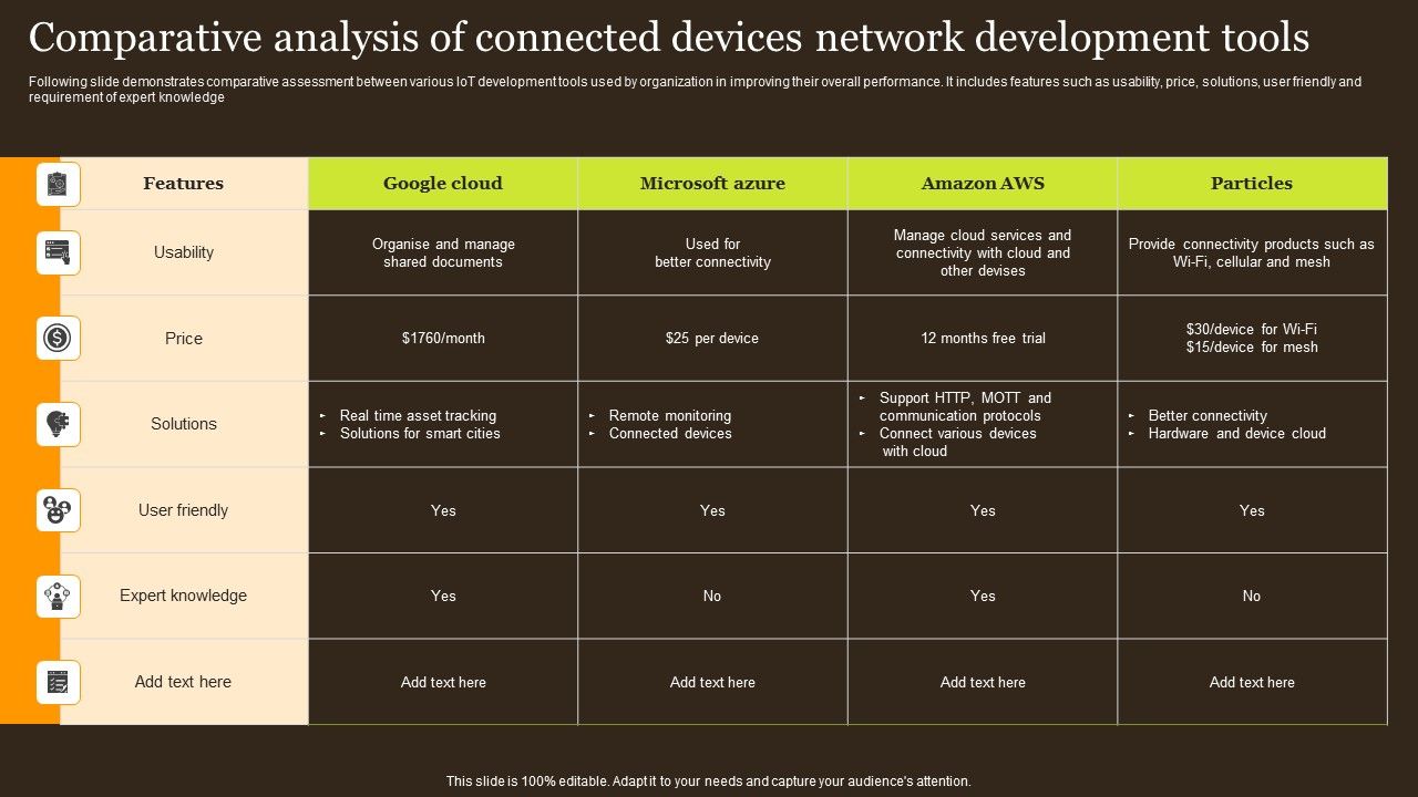 Comparative_Analysis_Of_Connected_Devices_Network_Development_Tools_Download_PDF_Slide_1.jpg