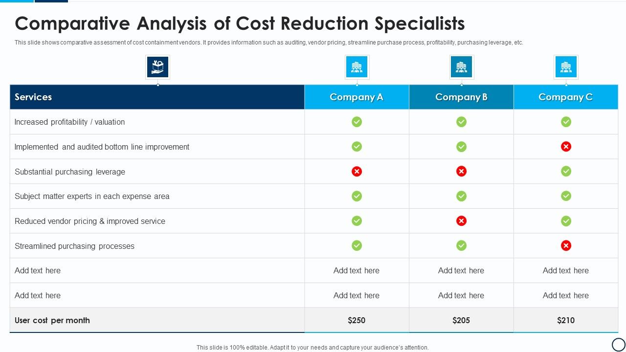 Comparative_Analysis_Of_Cost_Reduction_Specialists_Sample_PDF_Slide_1.jpg