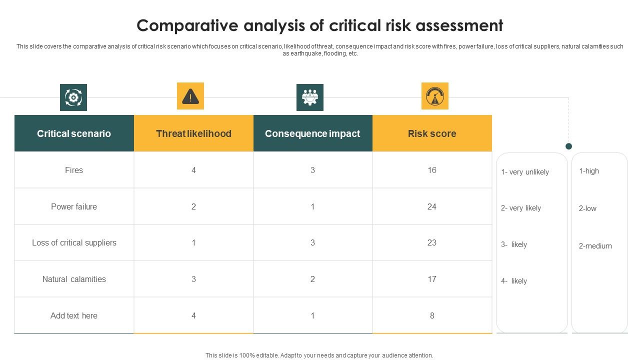 Comparative_Analysis_Of_Critical_Risk_Assessment_Ppt_PowerPoint_Presentation_File_Visual_Aids_PDF_Slide_1.jpg