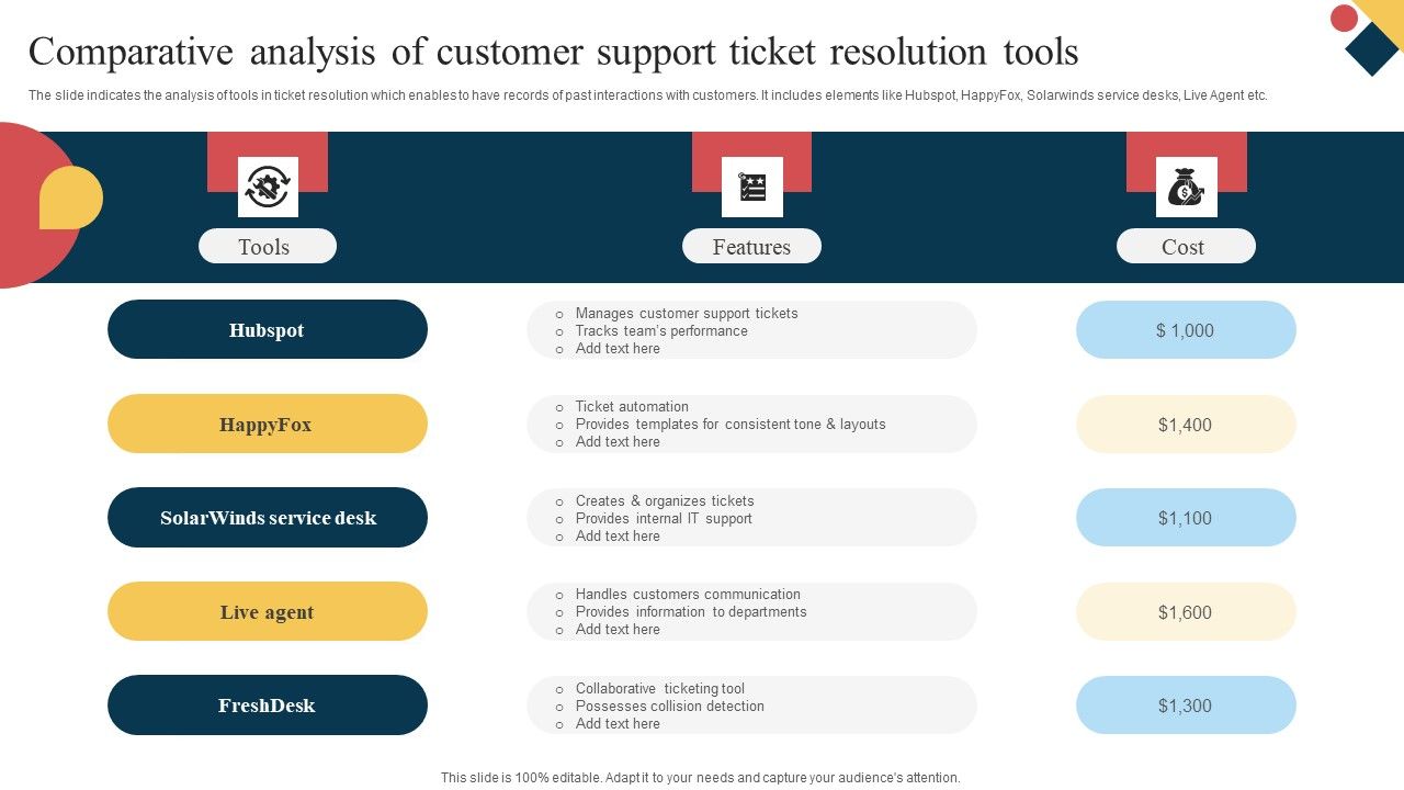 Comparative_Analysis_Of_Customer_Support_Ticket_Resolution_Tools_Sample_PDF_Slide_1.jpg