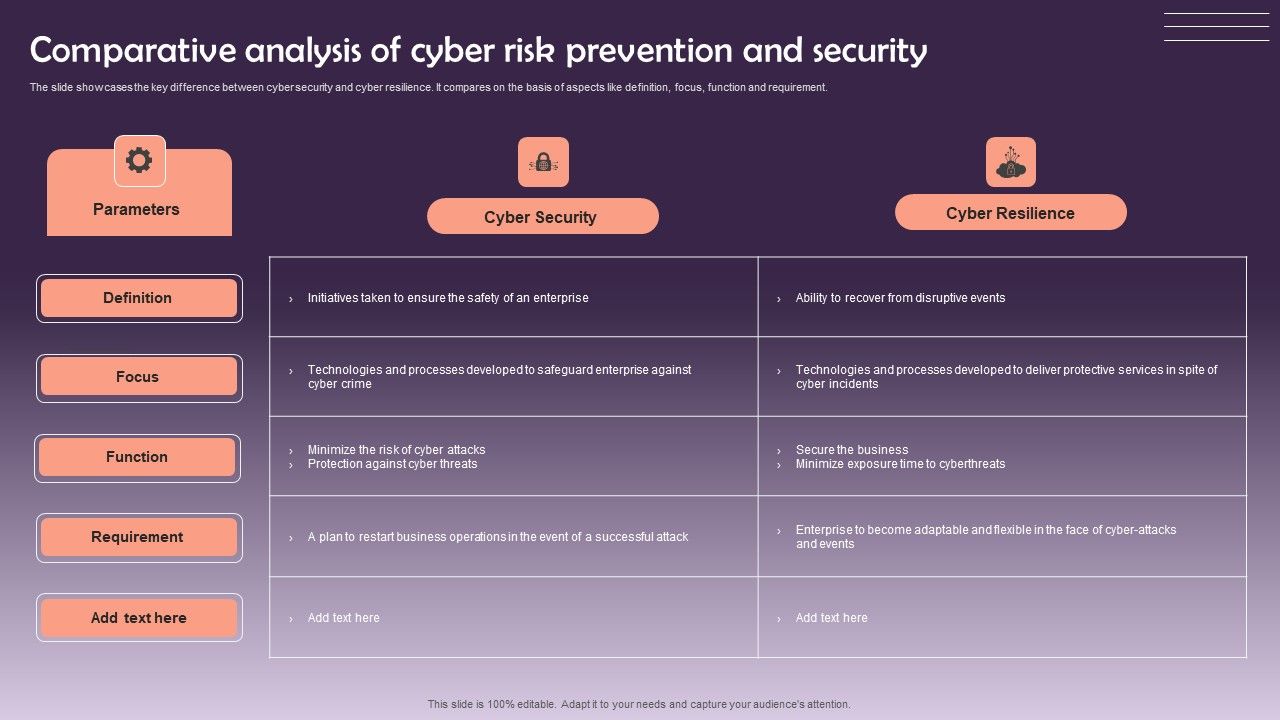 Comparative_Analysis_Of_Cyber_Risk_Prevention_And_Security_Themes_PDF_Slide_1.jpg