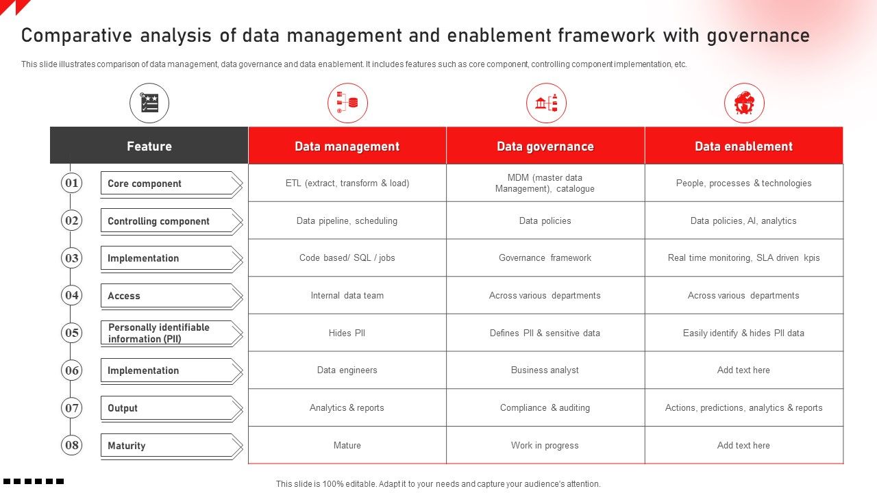 Comparative_Analysis_Of_Data_Management_And_Enablement_Framework_With_Governance_Introduction_PDF_Slide_1.jpg