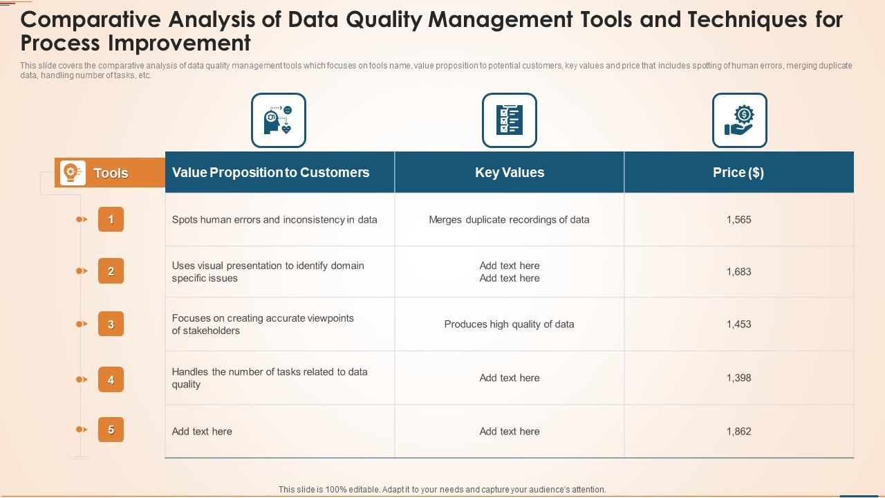 Comparative_Analysis_Of_Data_Quality_Management_Tools_And_Techniques_For_Process_Improvement_Summary_PDF_Slide_1.jpg
