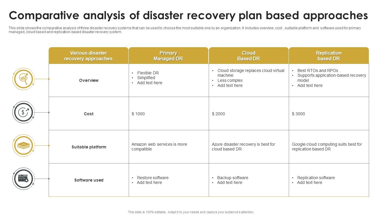 Comparative_Analysis_Of_Disaster_Recovery_Plan_Based_Approaches_Graphics_PDF_Slide_1.jpg