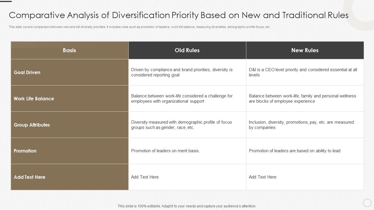 Comparative_Analysis_Of_Diversification_Priority_Based_On_New_And_Traditional_Rules_Demonstration_PDF_Slide_1.jpg