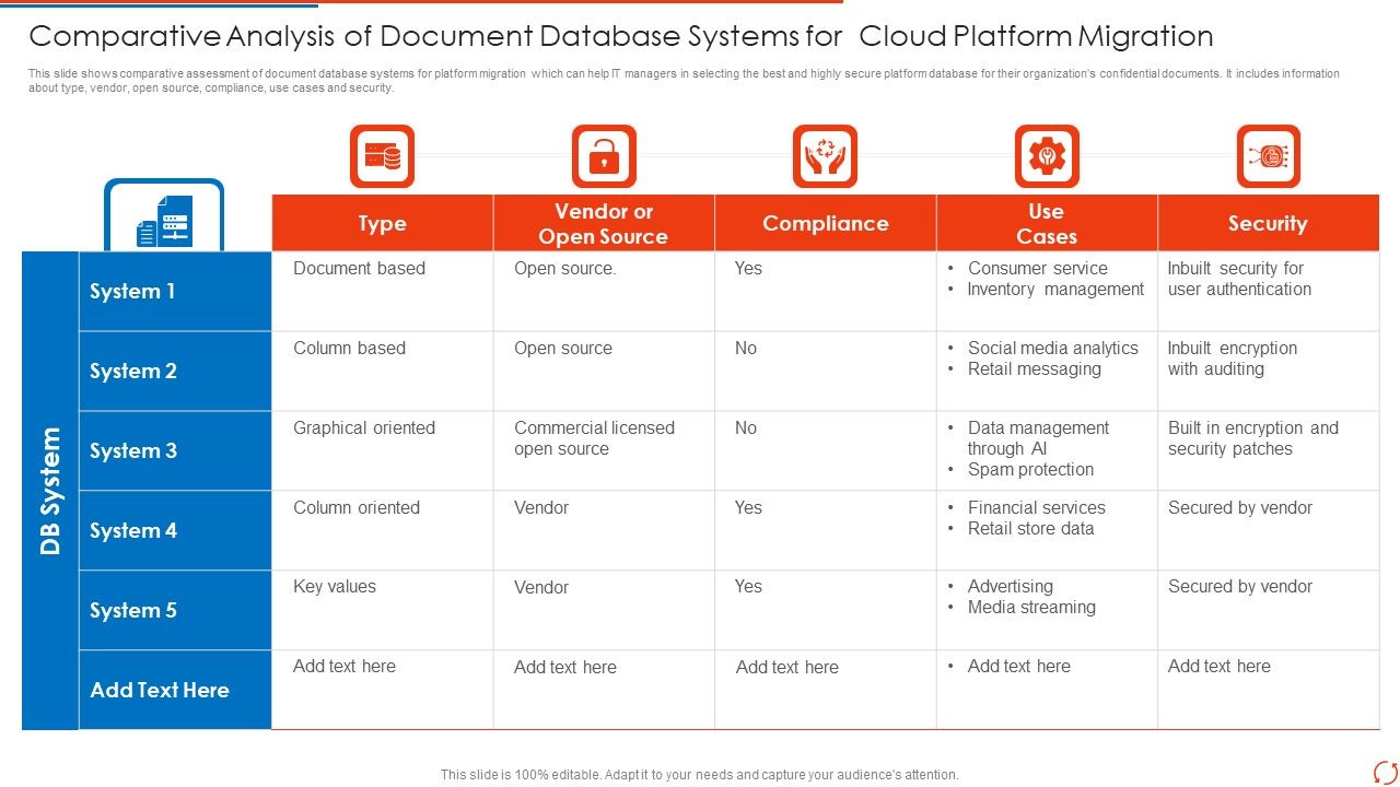 Comparative_Analysis_Of_Document_Database_Systems_For_Cloud_Platform_Migration_Portrait_PDF_Slide_1.jpg