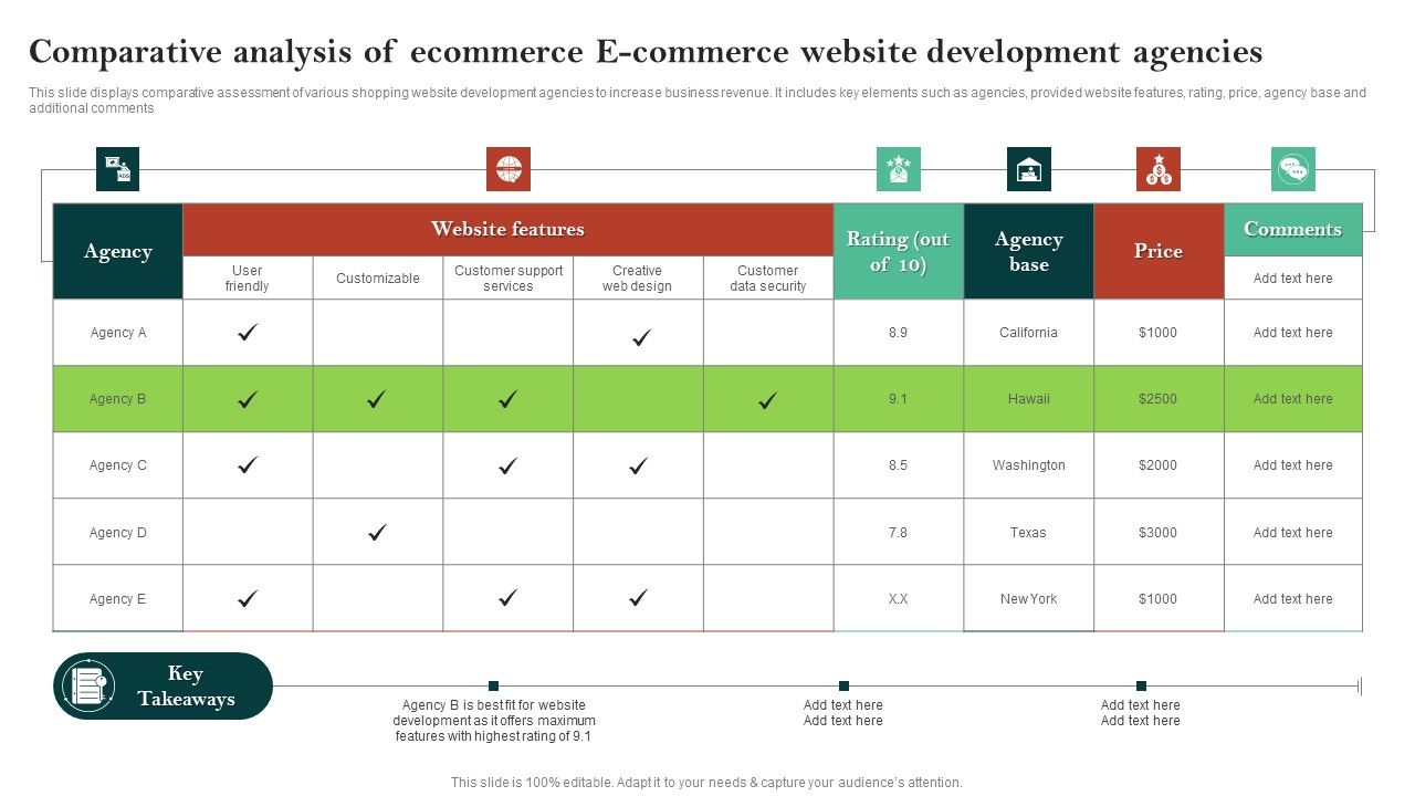 Comparative_Analysis_Of_Ecommerce_E_Commerce_Website_Development_Agencies_Sample_PDF_Slide_1.jpg