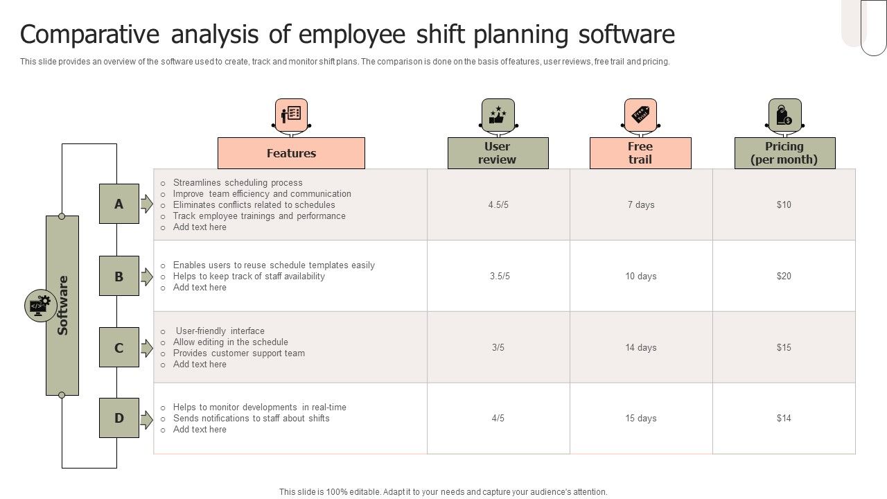 Comparative_Analysis_Of_Employee_Shift_Planning_Software_Ppt_PowerPoint_Presentation_Gallery_Slide_Download_PDF_Slide_1.jpg