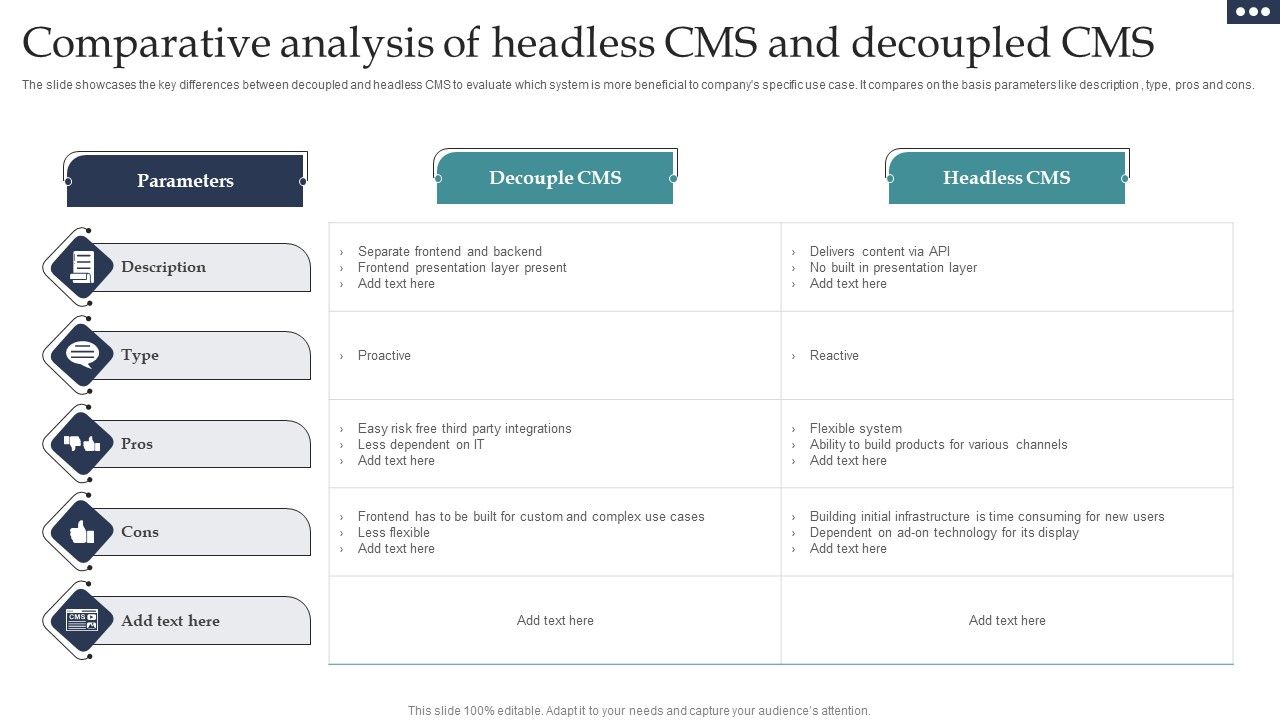 Comparative_Analysis_Of_Headless_CMS_And_Decoupled_CMS_Professional_PDF_Slide_1.jpg