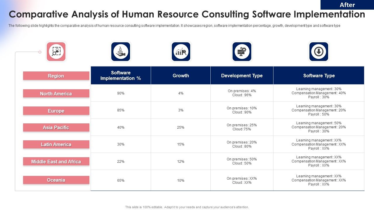 Comparative_Analysis_Of_Human_Resource_Consulting_Software_Implementation_Rules_PDF_Slide_1.jpg
