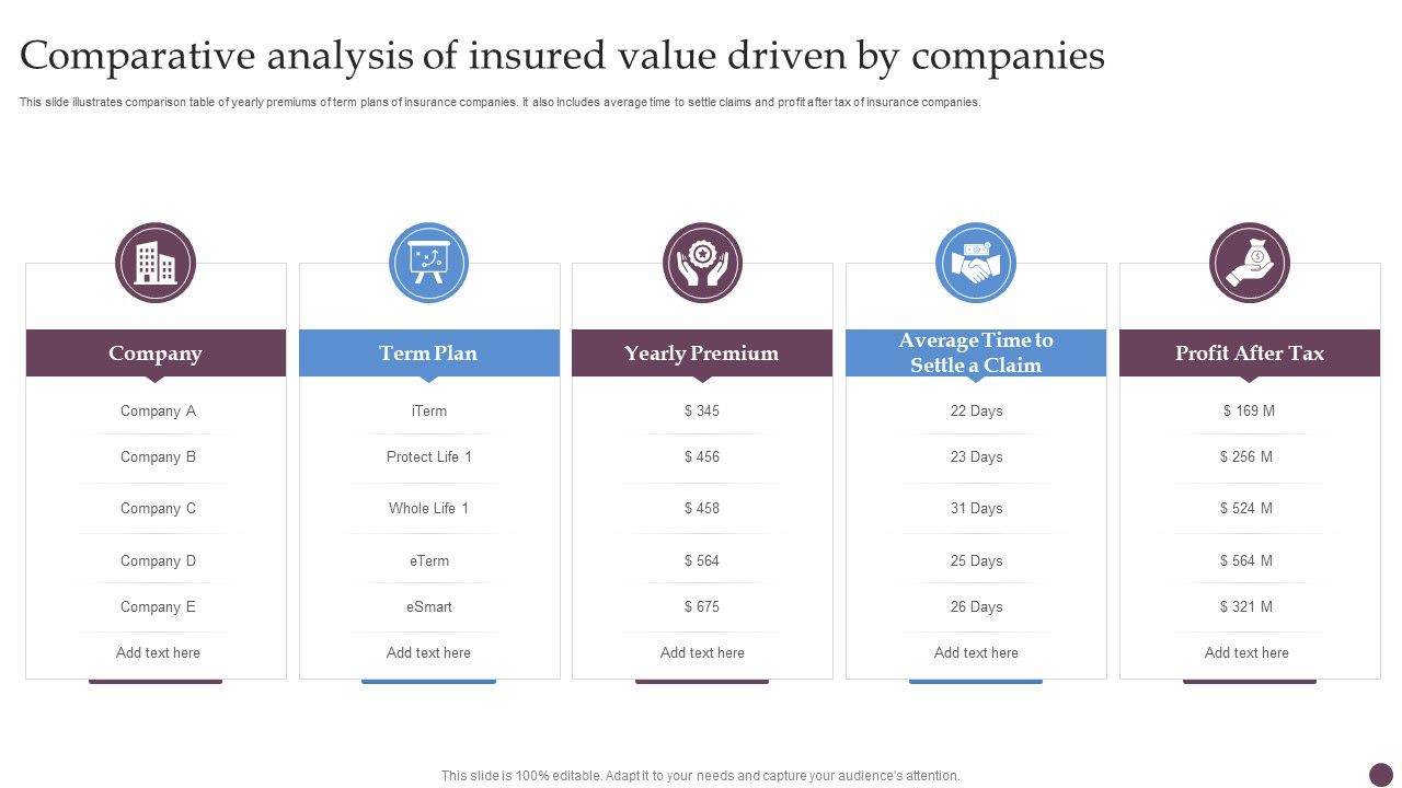 Comparative_Analysis_Of_Insured_Value_Driven_By_Companies_Ppt_Portfolio_Pictures_PDF_Slide_1.jpg