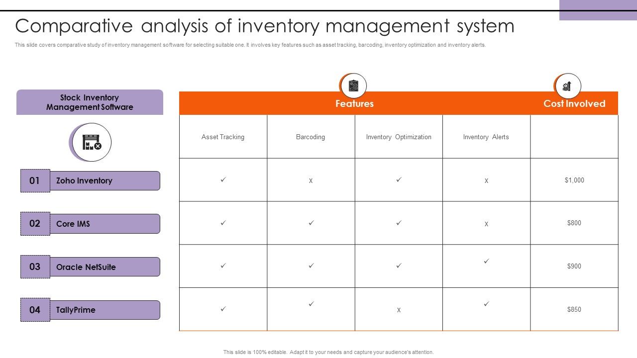 Comparative_Analysis_Of_Inventory_Management_System_Pictures_PDF_Slide_1.jpg