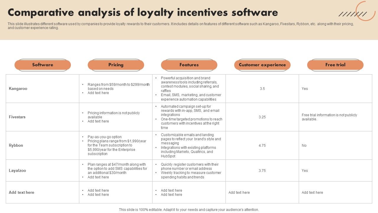 Comparative_Analysis_Of_Loyalty_Incentives_Software_Infographics_PDF_Slide_1.jpg