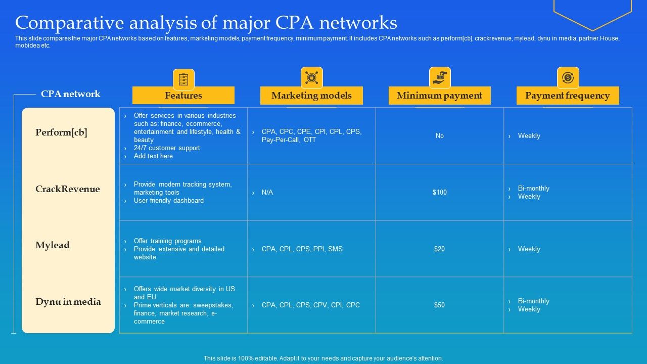Comparative_Analysis_Of_Major_CPA_Networks_Ppt_Portfolio_Show_PDF_Slide_1.jpg