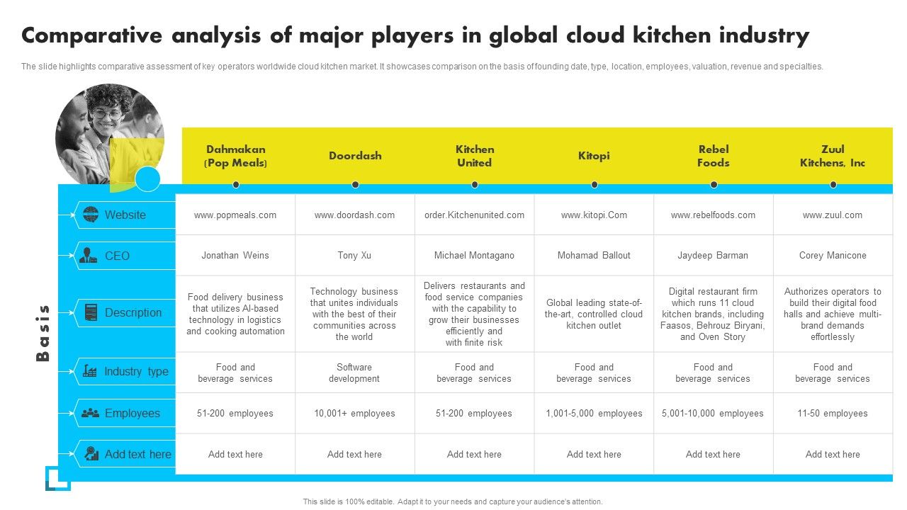 Comparative_Analysis_Of_Major_Players_In_Global_Cloud_Kitchen_Industry_Structure_PDF_Slide_1.jpg
