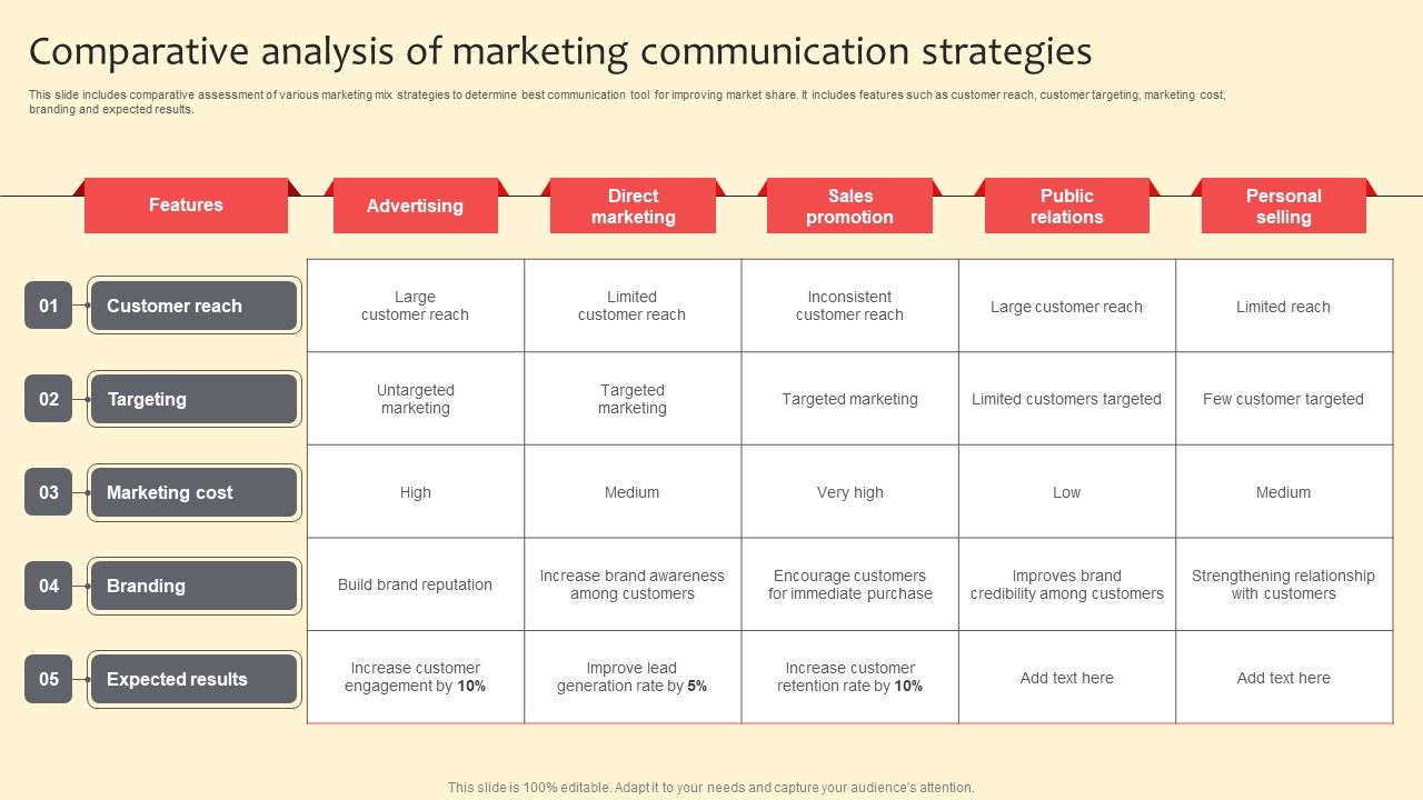 Comparative_Analysis_Of_Marketing_Communication_Strategies_Demonstration_PDF_Slide_1.jpg