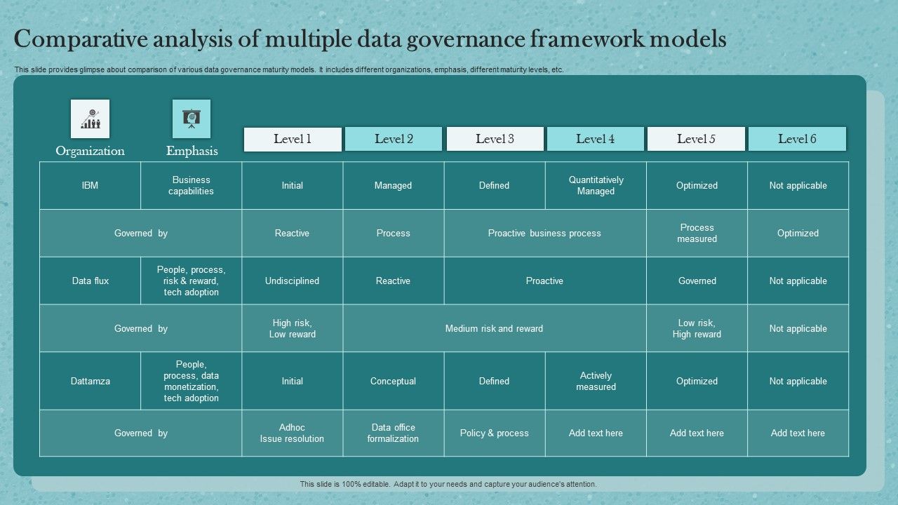 Comparative_Analysis_Of_Multiple_Data_Governance_Framework_Models_Ppt_Gallery_Show_PDF_Slide_1.jpg