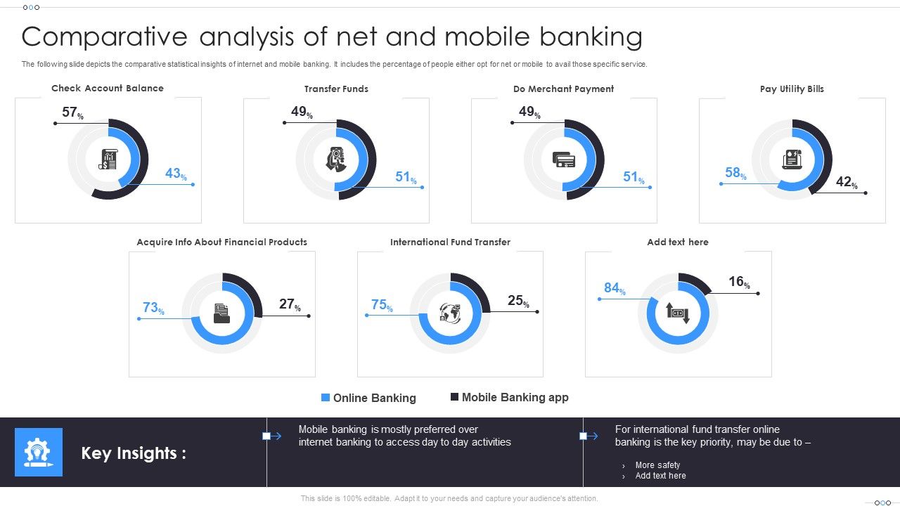 Comparative_Analysis_Of_Net_And_Mobile_Banking_Template_PDF_Slide_1.jpg