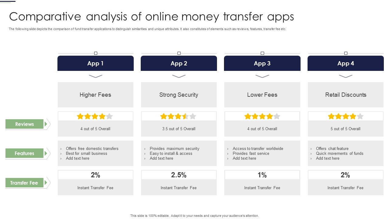 Comparative_Analysis_Of_Online_Money_Transfer_Apps_Ppt_Styles_Aids_PDF_Slide_1.jpg