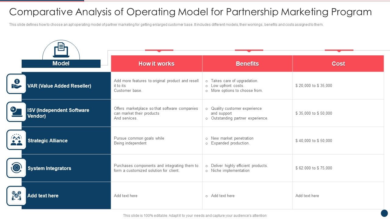 Comparative_Analysis_Of_Operating_Model_For_Partnership_Marketing_Program_Ppt_PowerPoint_Presentation_Gallery_Graphic_Tips_PDF_Slide_1.jpg
