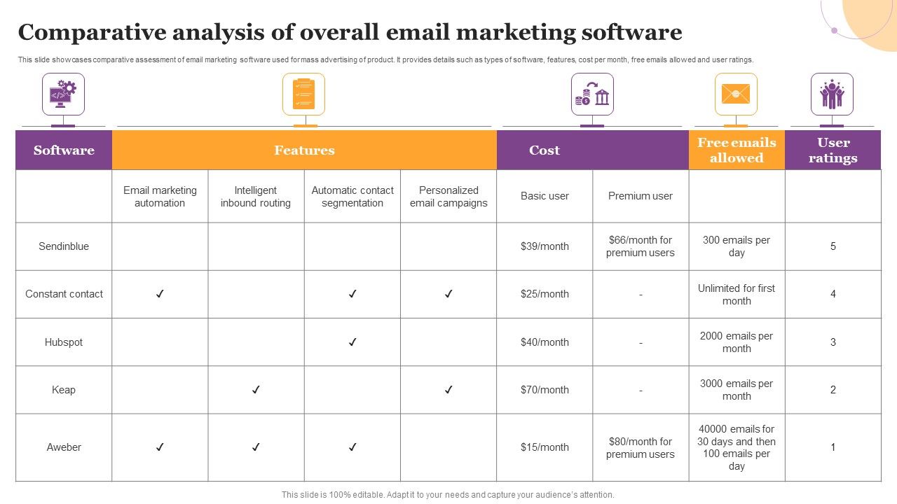 Comparative_Analysis_Of_Overall_Email_Marketing_Software_Elements_PDF_Slide_1.jpg