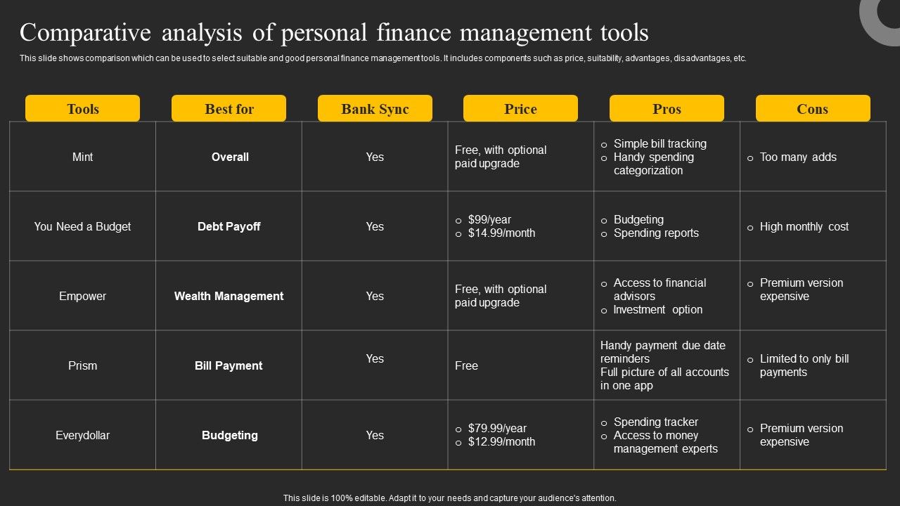 Comparative_Analysis_Of_Personal_Finance_Management_Tools_Ppt_Inspiration_Model_PDF_Slide_1.jpg