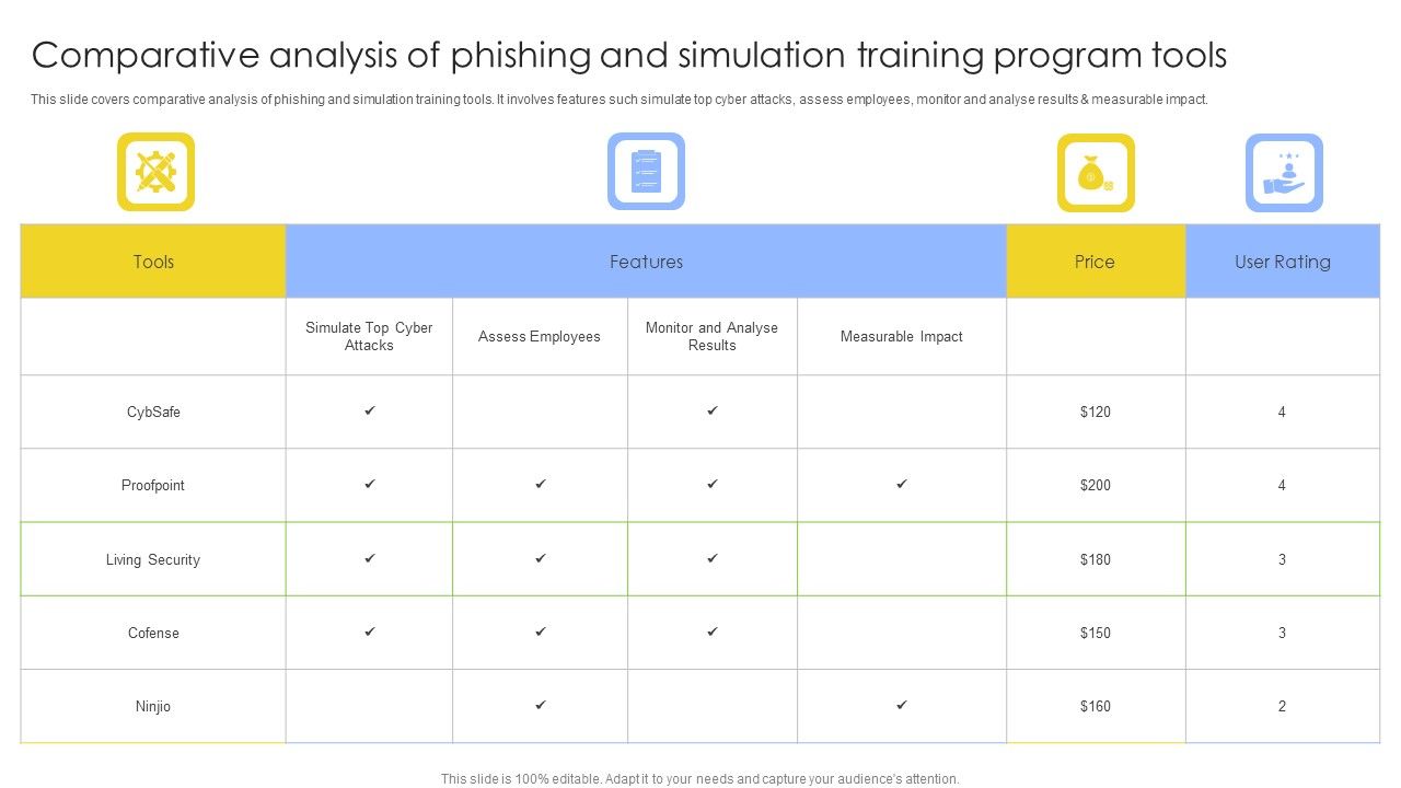 Comparative_Analysis_Of_Phishing_And_Simulation_Training_Program_Tools_Professional_PDF_Slide_1.jpg